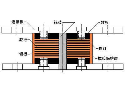 吉隆县抗震支座施工-普通板式橡胶支座厂家